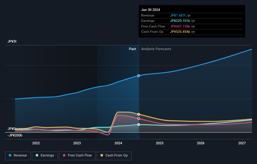 earnings-and-revenue-growth