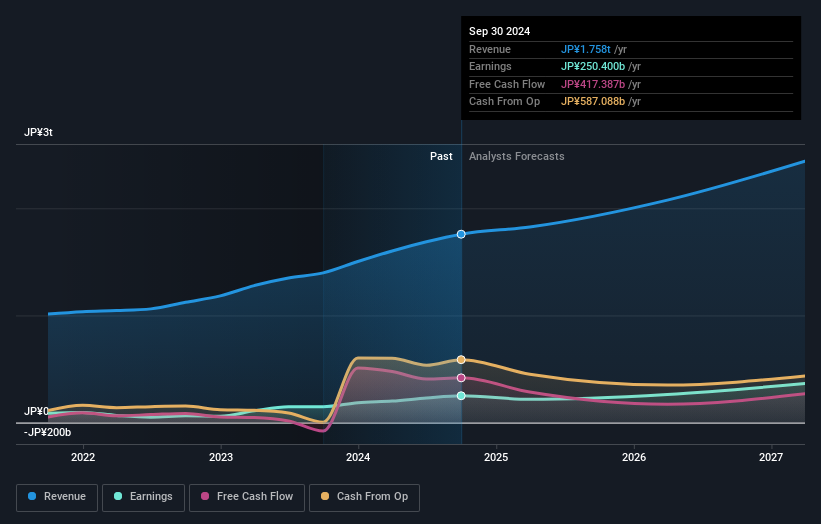 earnings-and-revenue-growth