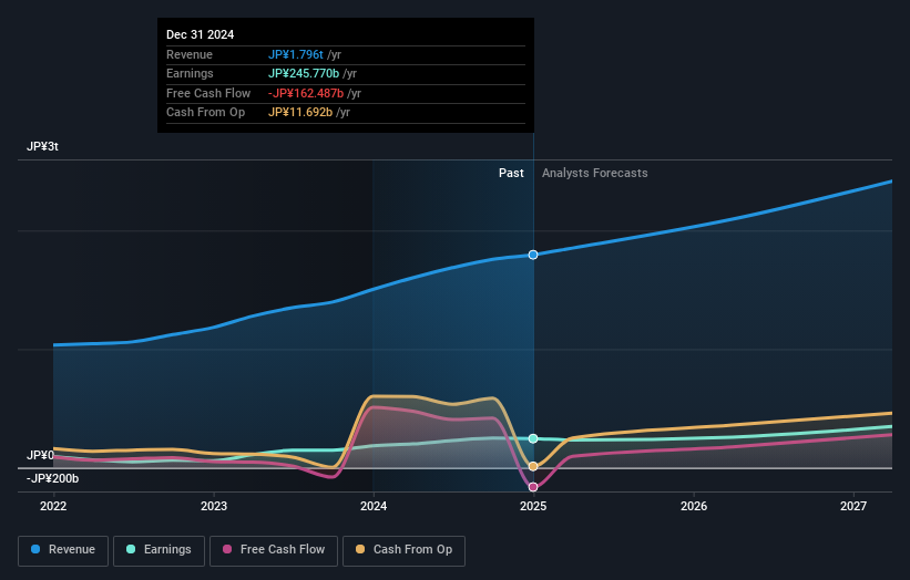 earnings-and-revenue-growth