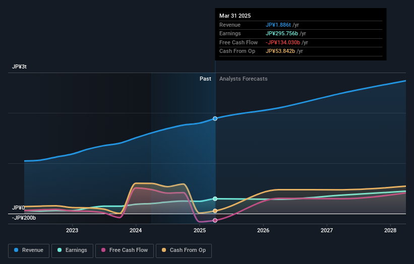 earnings-and-revenue-growth