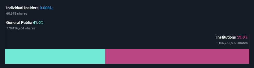 ownership-breakdown