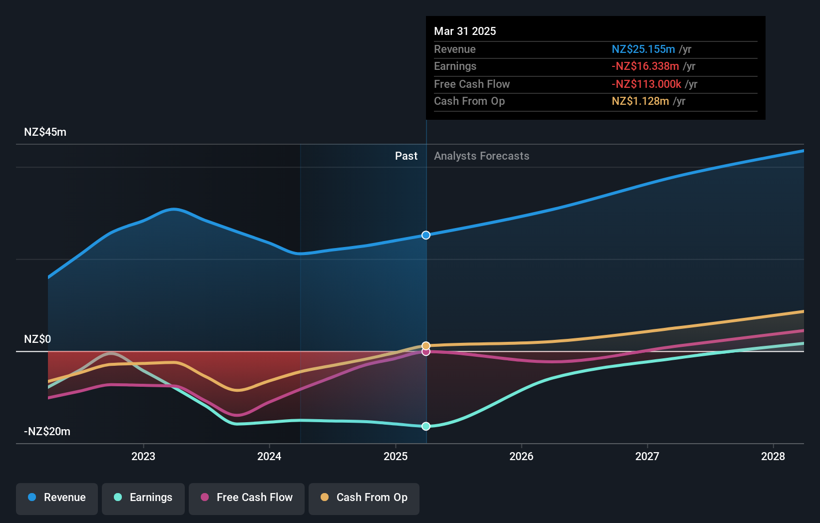 earnings-and-revenue-growth