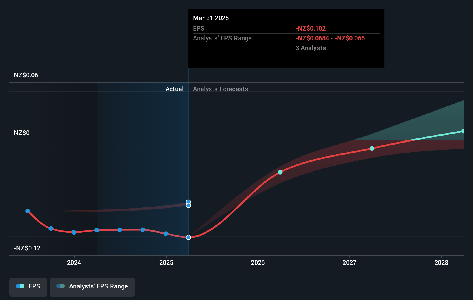 earnings-per-share-growth
