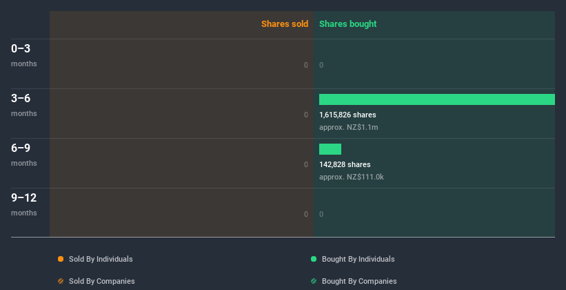 insider-trading-volume