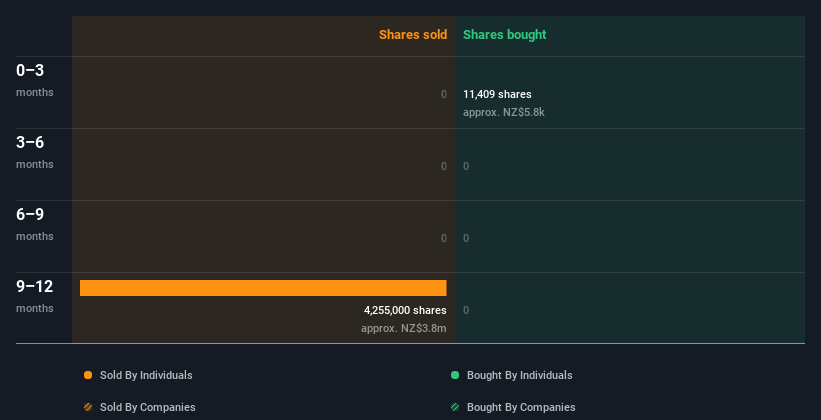 insider-trading-volume