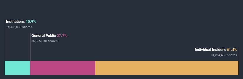 ownership-breakdown