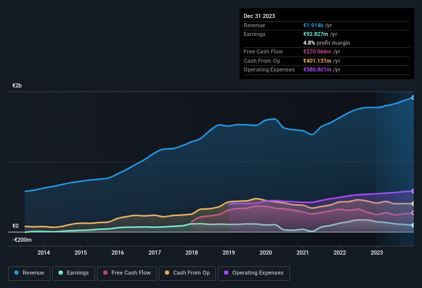 earnings-and-revenue-history