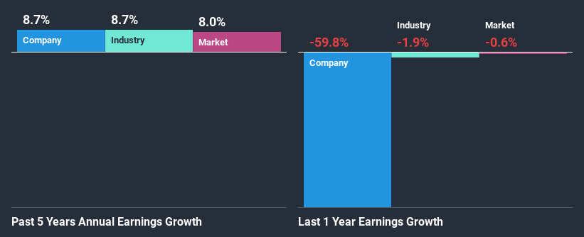 past-earnings-growth