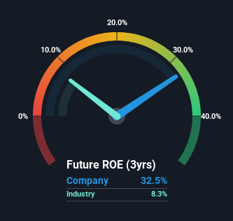 roe