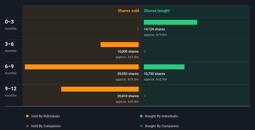 insider-trading-volume