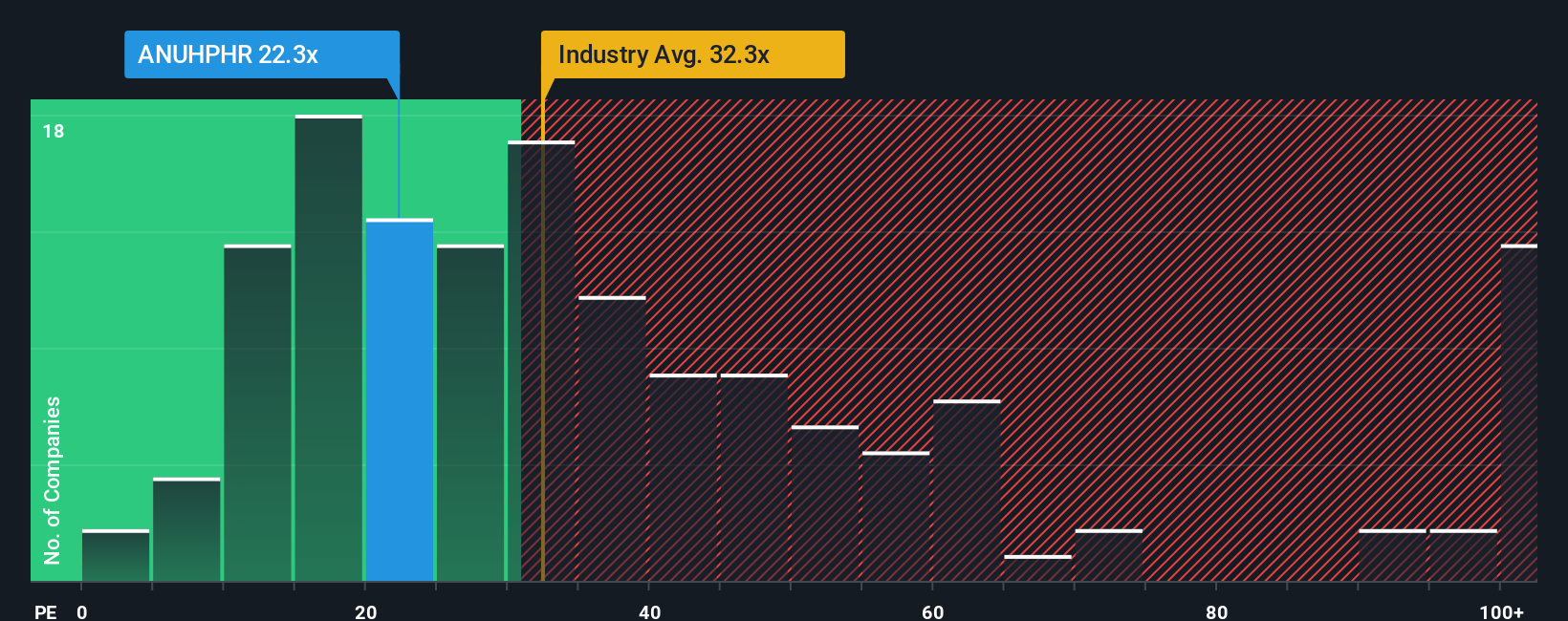 pe-multiple-vs-industry