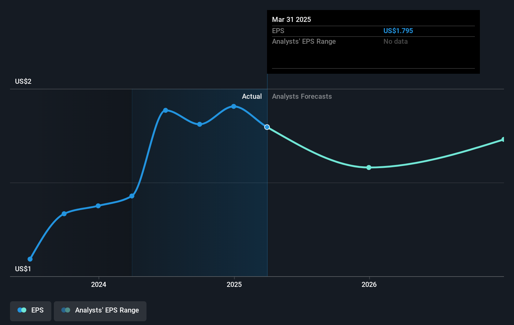 earnings-per-share-growth