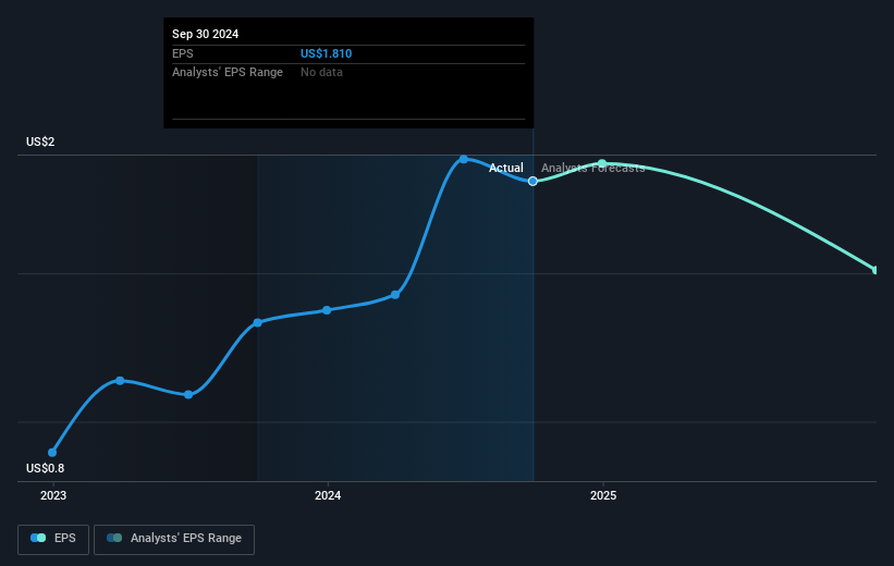 earnings-per-share-growth