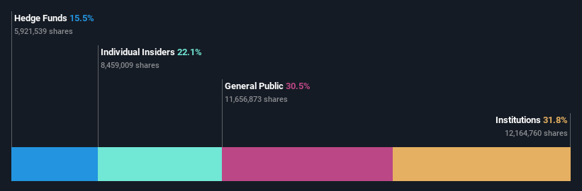 ownership-breakdown