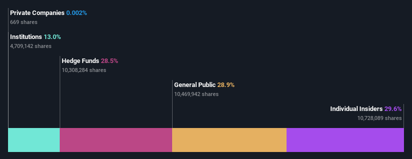 ownership-breakdown