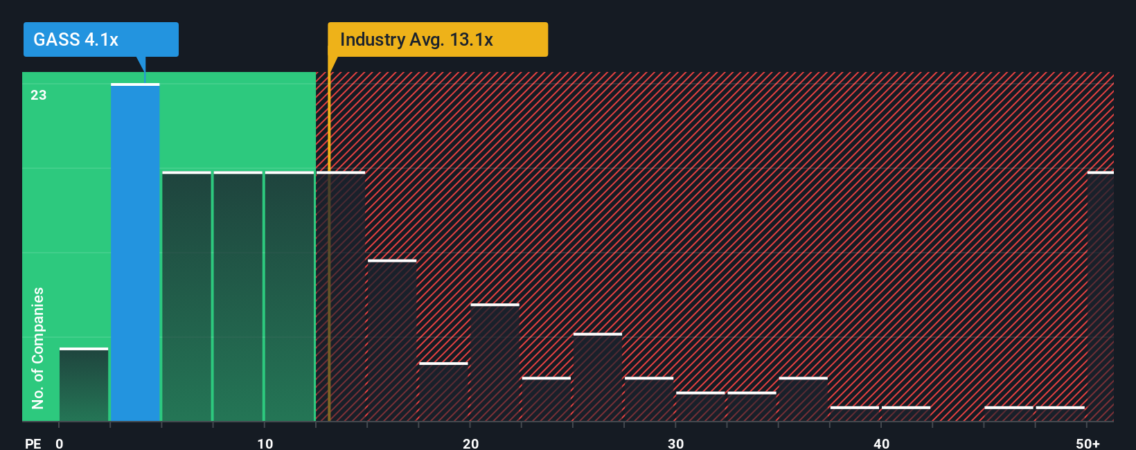 pe-multiple-vs-industry