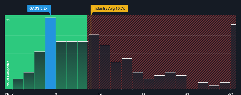 pe-multiple-vs-industry