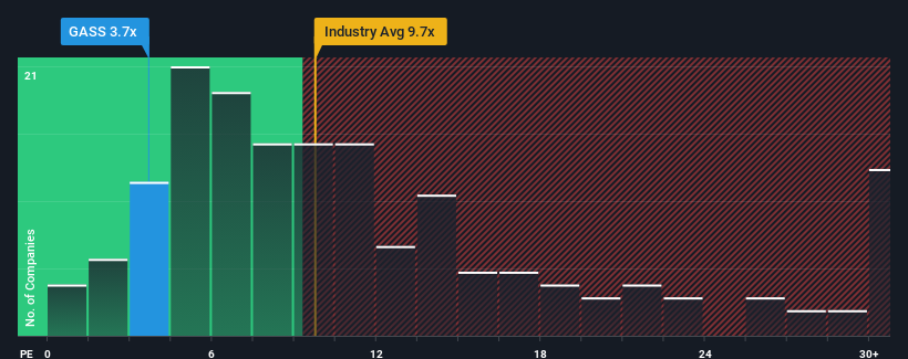 pe-multiple-vs-industry