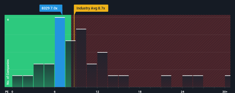 pe-multiple-vs-industry