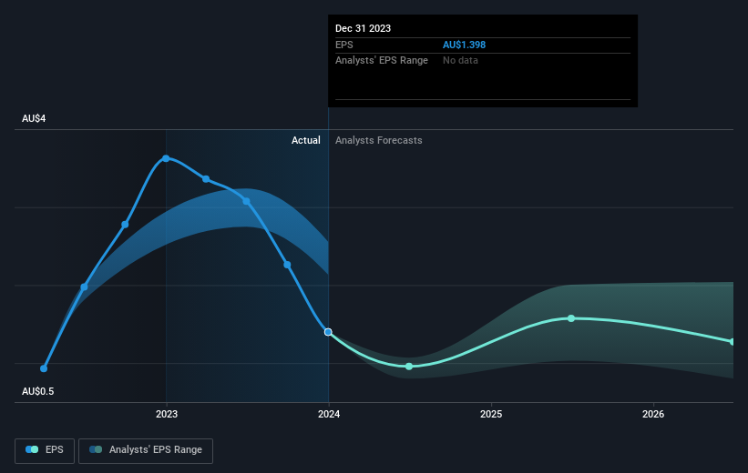 earnings-per-share-growth