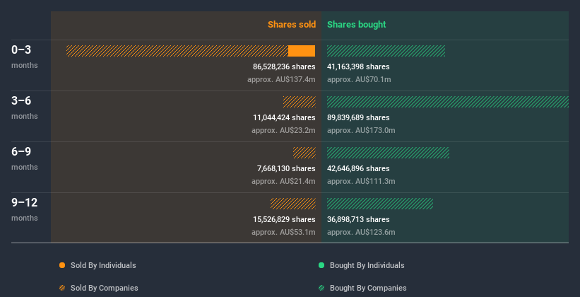 insider-trading-volume