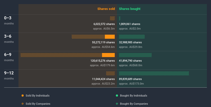 insider-trading-volume