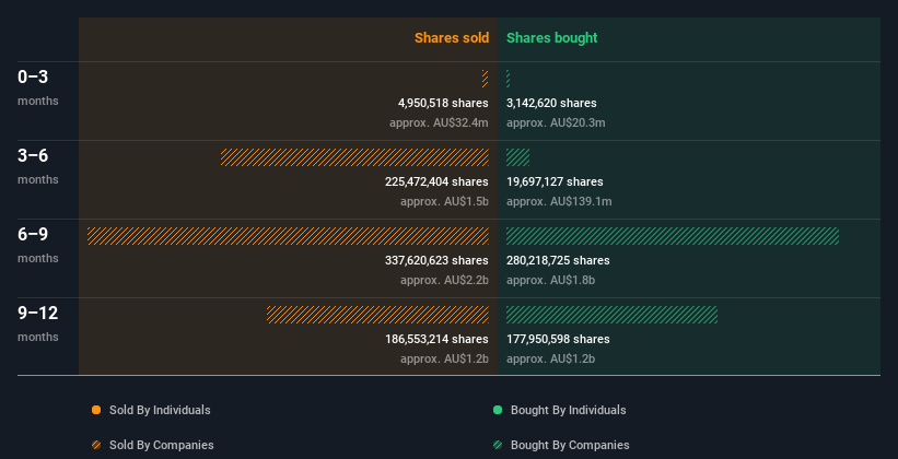 insider-trading-volume