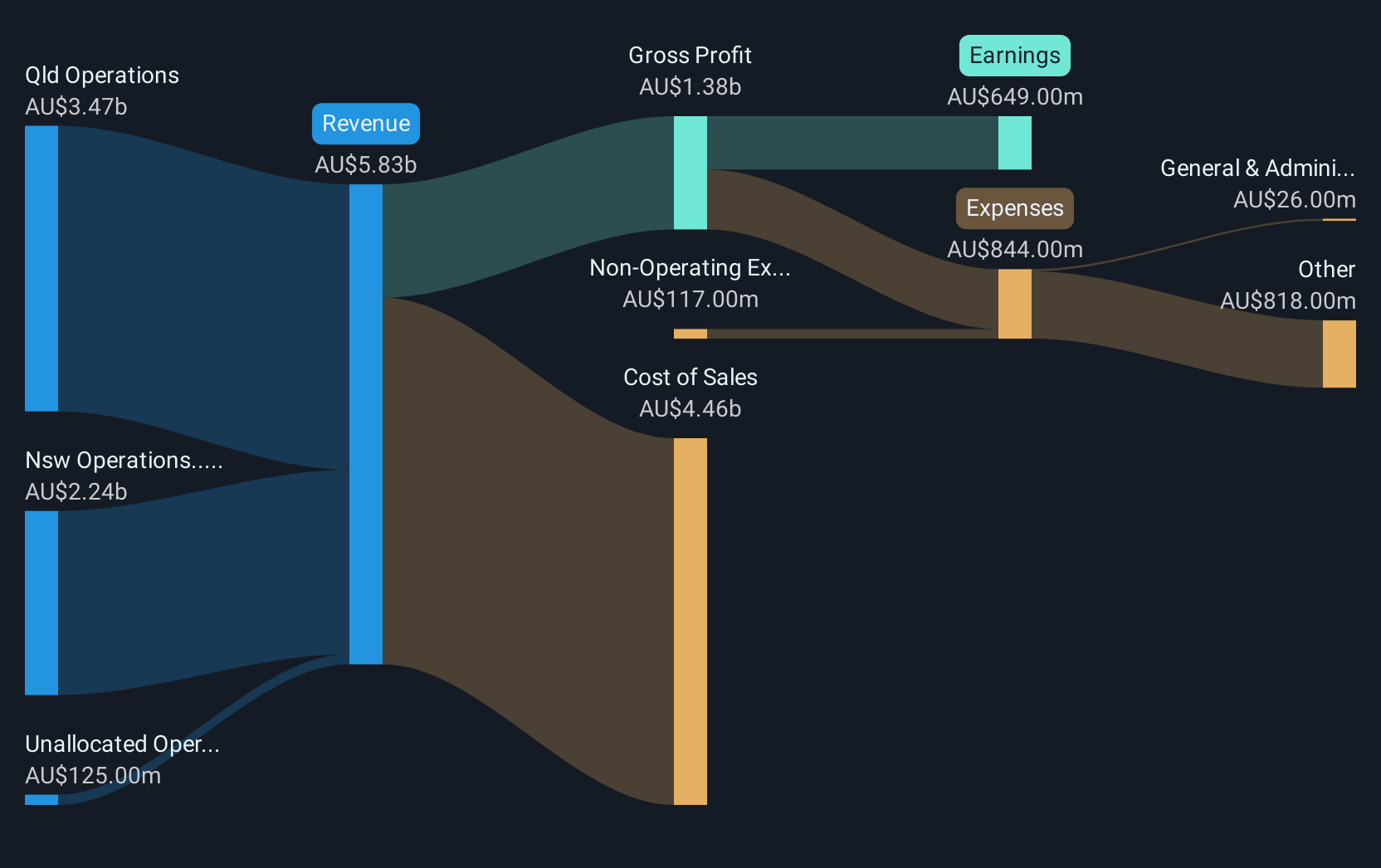 revenue-and-expenses-breakdown