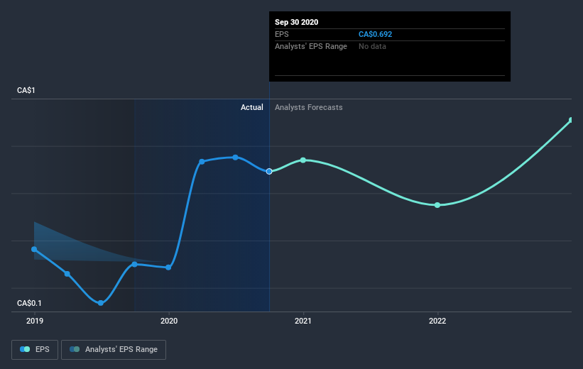 earnings-per-share-growth