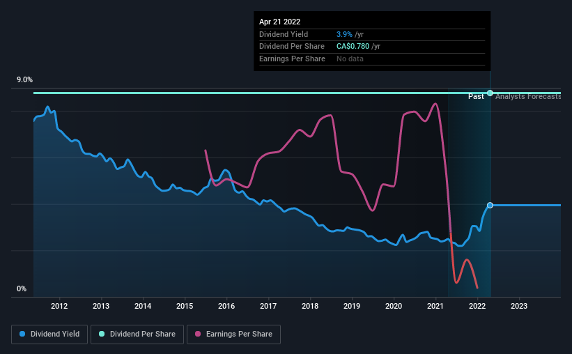 historic-dividend