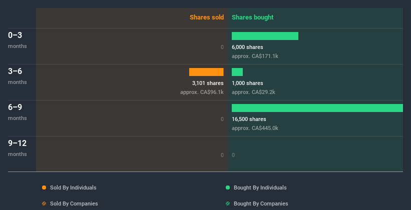 insider-trading-volume