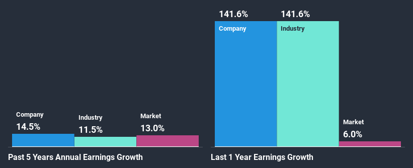 past-earnings-growth