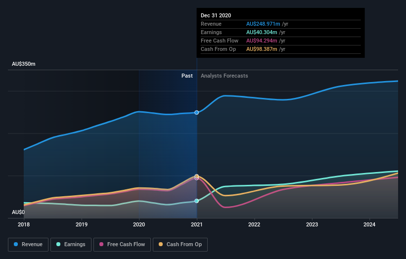 earnings-and-revenue-growth