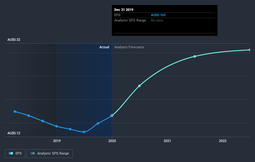 earnings-per-share-growth