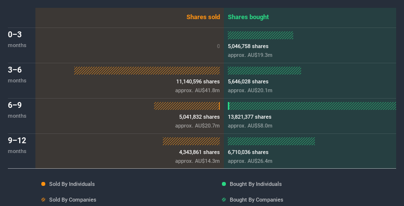 insider-trading-volume