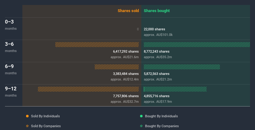 insider-trading-volume