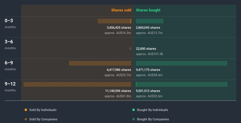 insider-trading-volume