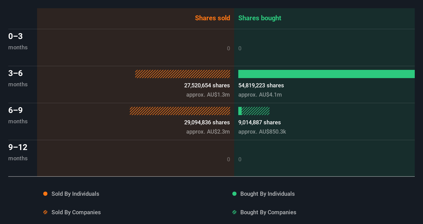 insider-trading-volume