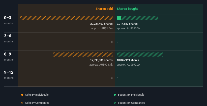 insider-trading-volume