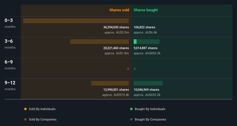 insider-trading-volume