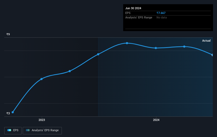 earnings-per-share-growth