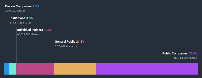 ownership-breakdown