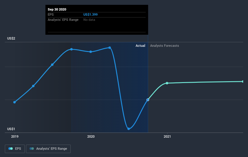 earnings-per-share-growth