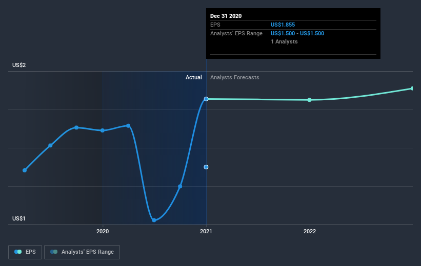 earnings-per-share-growth