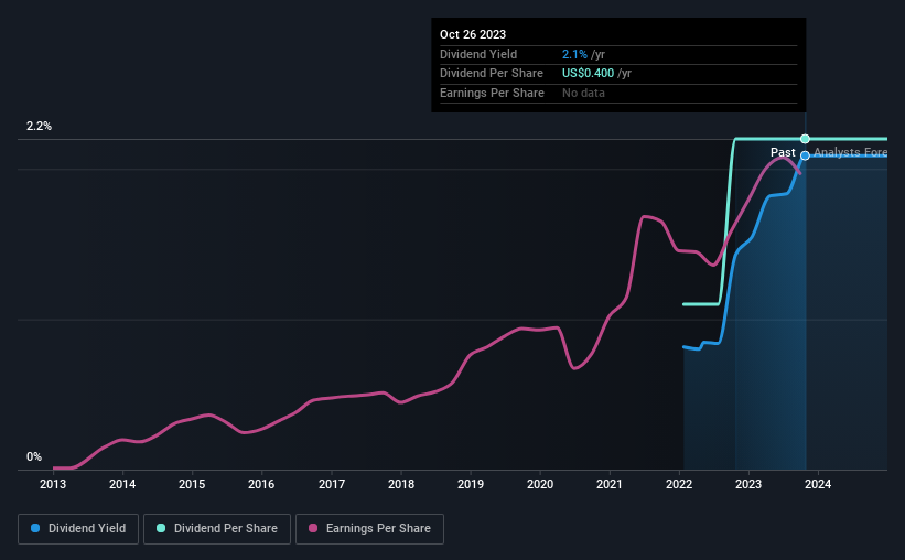 historic-dividend