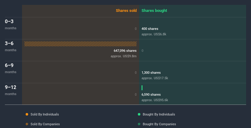 insider-trading-volume