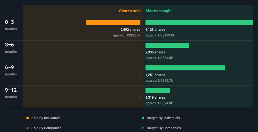 insider-trading-volume