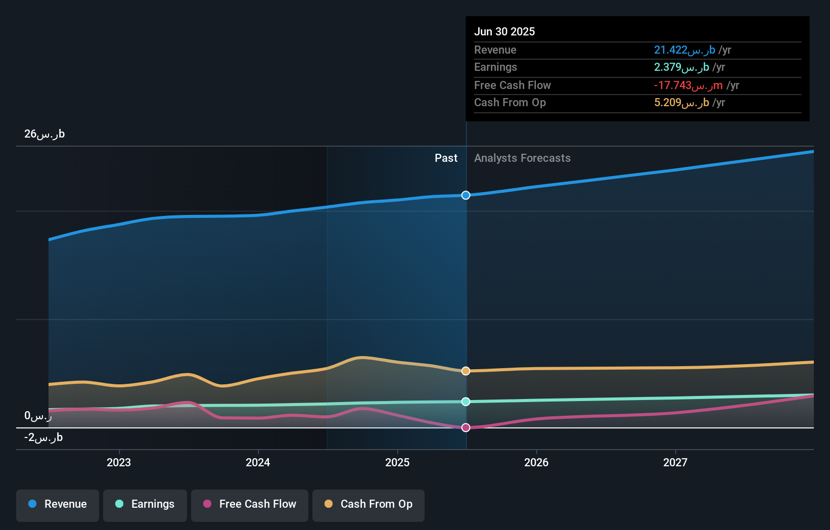 earnings-and-revenue-growth