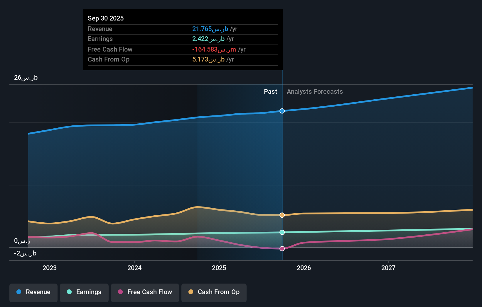 earnings-and-revenue-growth