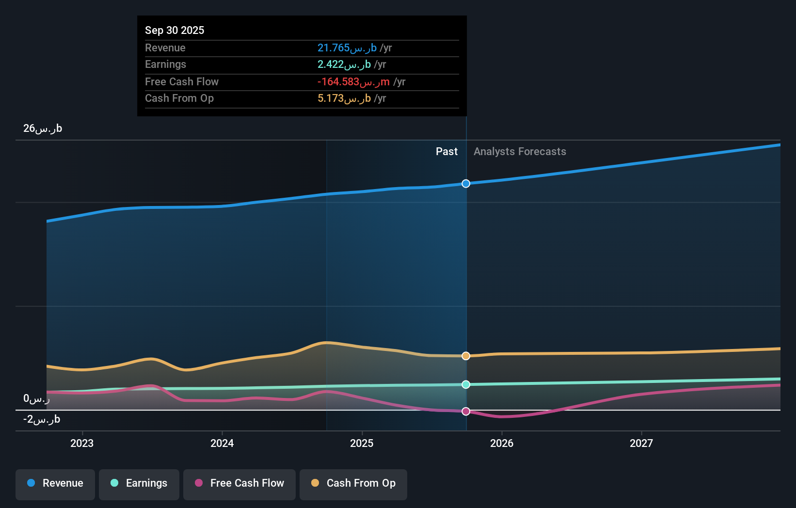 earnings-and-revenue-growth